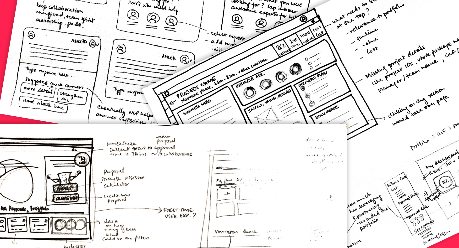 Conceptual illustration showing a project moving from proposal through review and into delivery